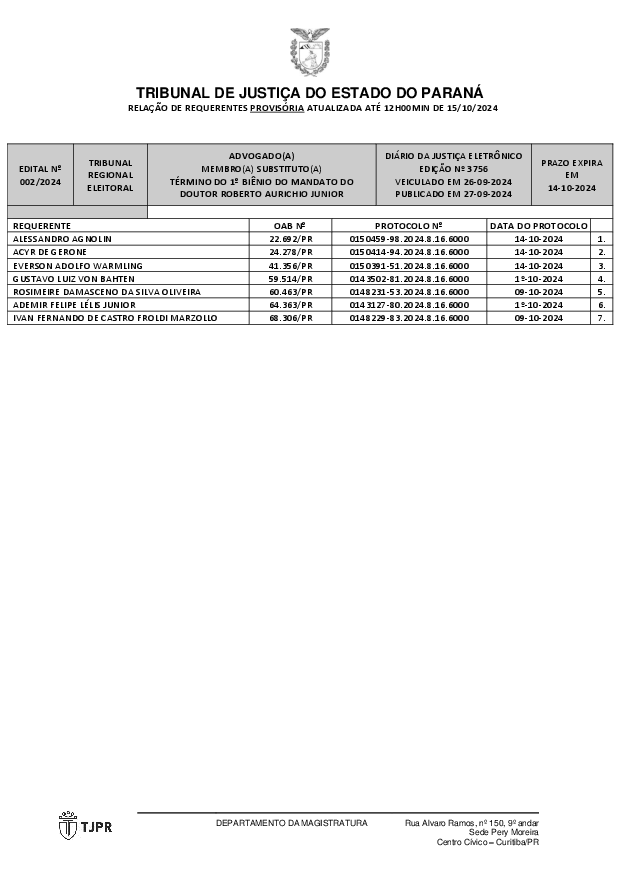 EDITAL Nº 002/2024, DE CHAMAMENTO PARA INSCRIÇÃO DE ADVOGADOS(AS) AO PROCESSO SELETIVO DE COMPLEMENTAÇÃO DE LISTA TRÍPLICE COM VISTAS AO PREENCHIMENTO DE 1 (UMA) VAGA DE MEMBRO(A) SUBSTITUTO(A) DO TRIBUNAL REGIONAL ELEITORAL DO ESTADO DO PARANÁ - veiculado no Diário da Justiça Eletrônico nº 3756, de 26/09/2024, publicado no dia 27/09/2024. Prazo para inscrições: de 30/09/2024 (segunda-feira) até o dia 14/10/2024 (segunda-feira). Atualizada até as 12h00min do dia 15/10/2024.