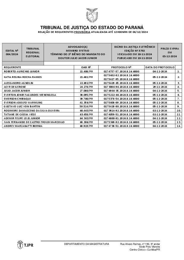 EDITAL Nº 004/2024, DE CHAMAMENTO PARA INSCRIÇÃO DE ADVOGADOS AO PROCESSO SELETIVO DE FORMAÇÃO DE LISTA TRÍPLICE COM VISTAS AO PREENCHIMENTO DE 1 (UMA) VAGA DE MEMBRO EFETIVO DO TRIBUNAL REGIONAL ELEITORAL DO ESTADO DO PARANÁ - veiculado no Diário da Justiça Eletrônico nº 3792, de 18/11/2024, publicado no dia 19/11/2024. Prazo para inscrições: de 21/11/2024 (quinta-feira) até o dia 05/12/2024 (quinta-feira). Atualizada até as 12h00min do dia 06/12/2024.